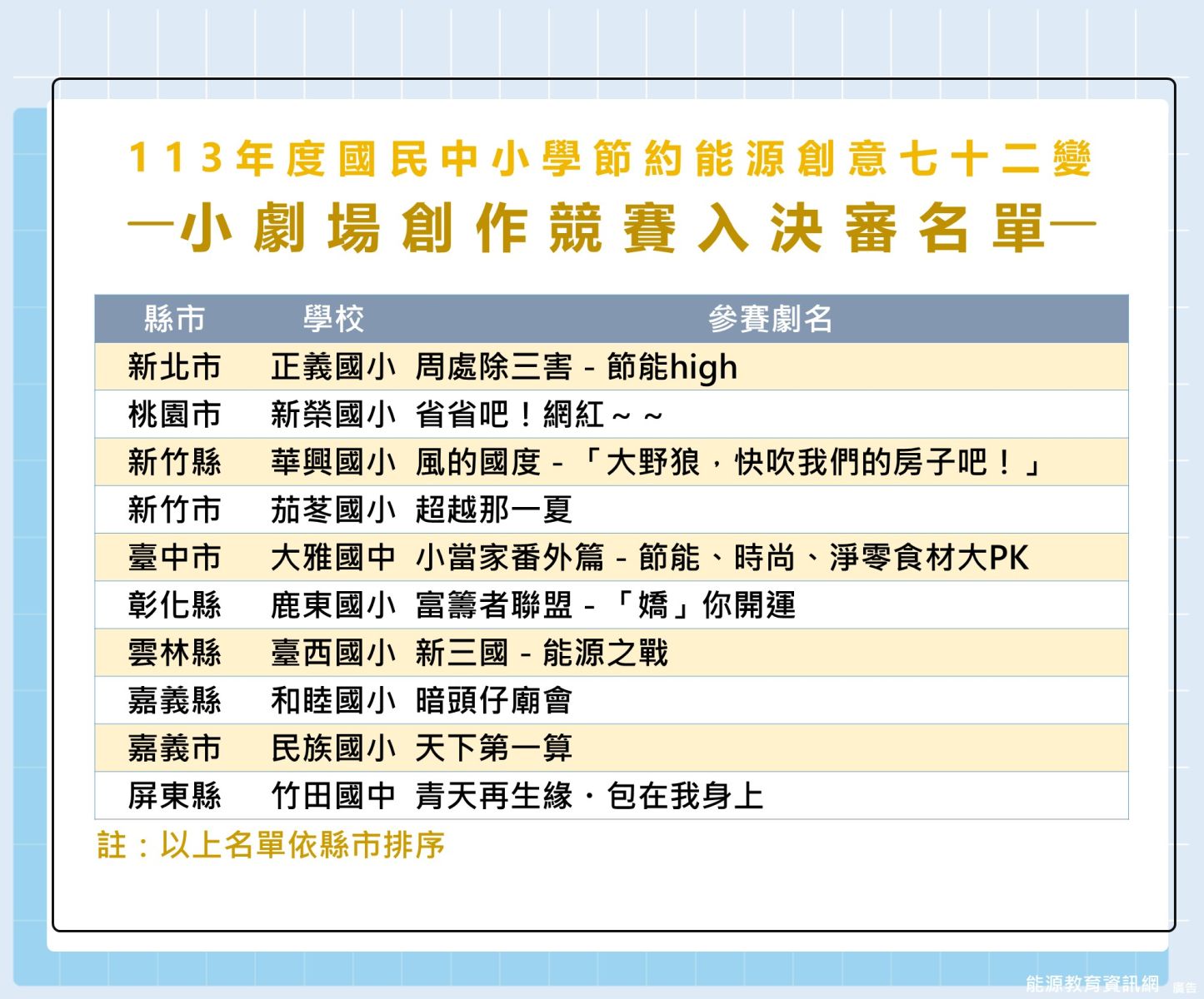 「113年度國民中小學節約能源創意七十二變」小劇場創作競賽入決審名單