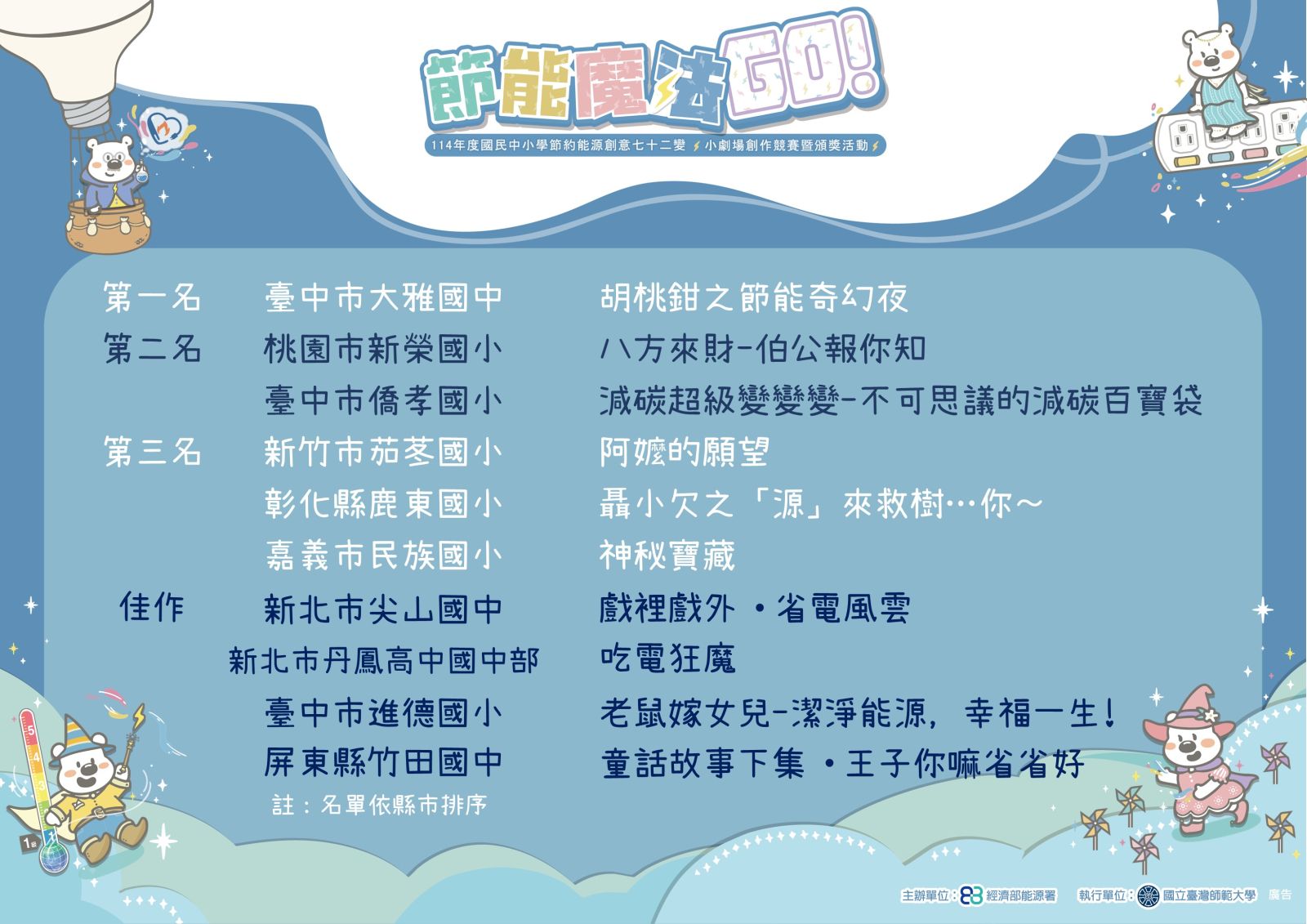 114年度國民中小學節約能源創意七十二變小劇場創作競賽暨頒獎活動獲獎名單