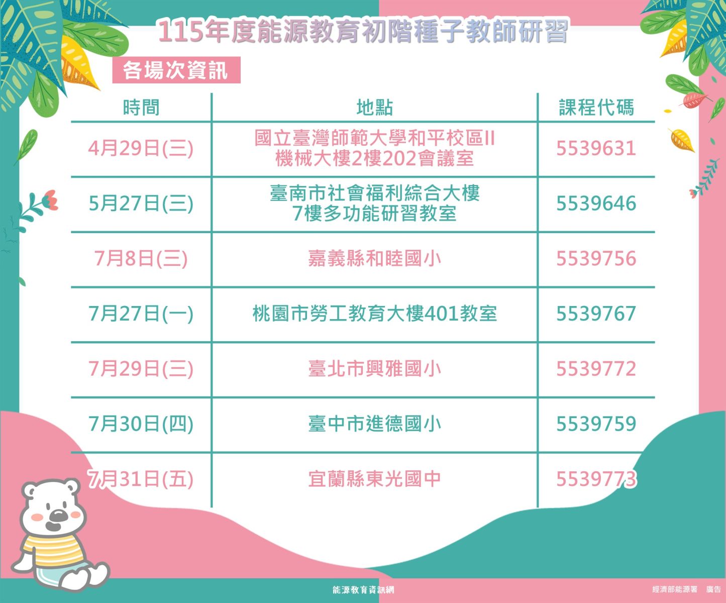 各場次時間、地點及課程代碼