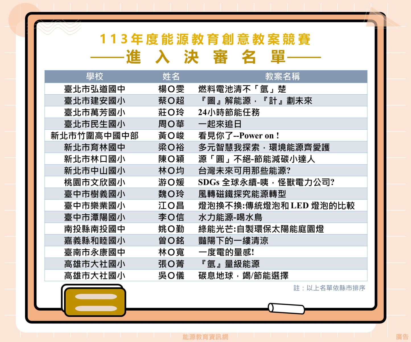 113年度能源教育創意教案競賽進入決審名單