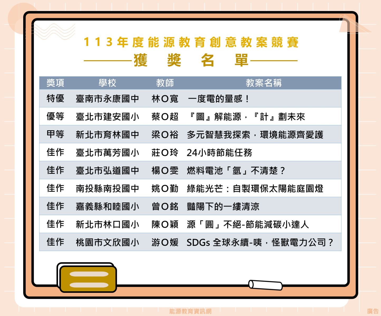 113年教案競賽獲獎名單