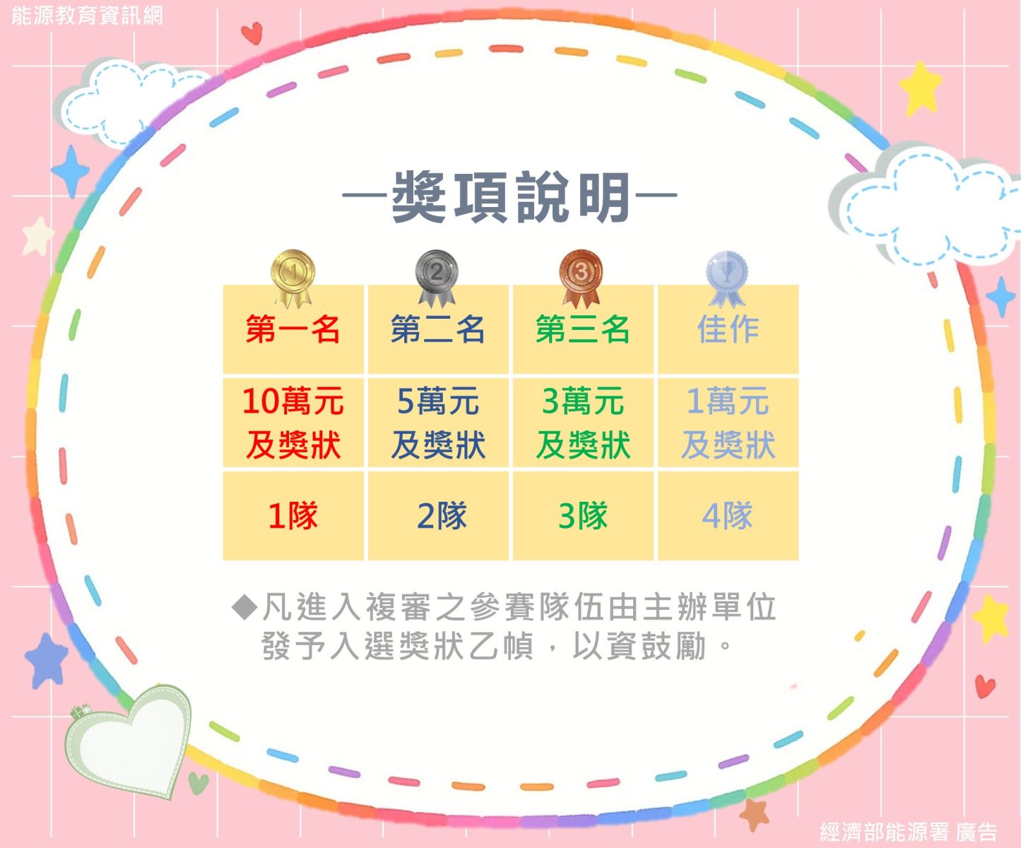 獎項說明