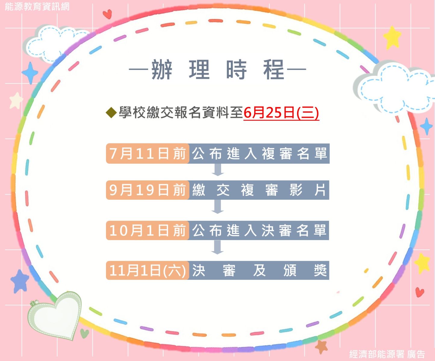 辦理時程