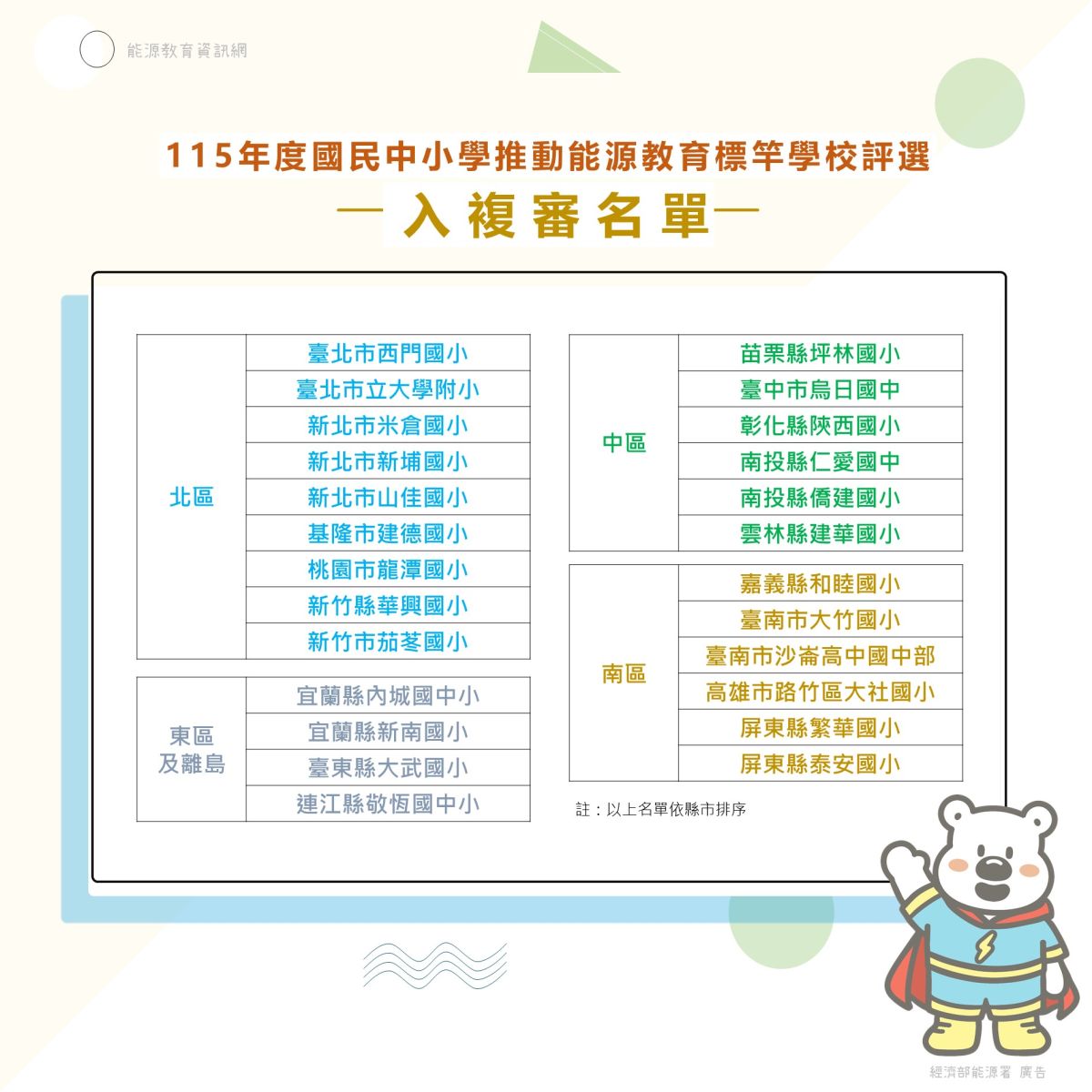 115年度國民中小學推動能源教育標竿學校評選 入複審名單出爐啦~